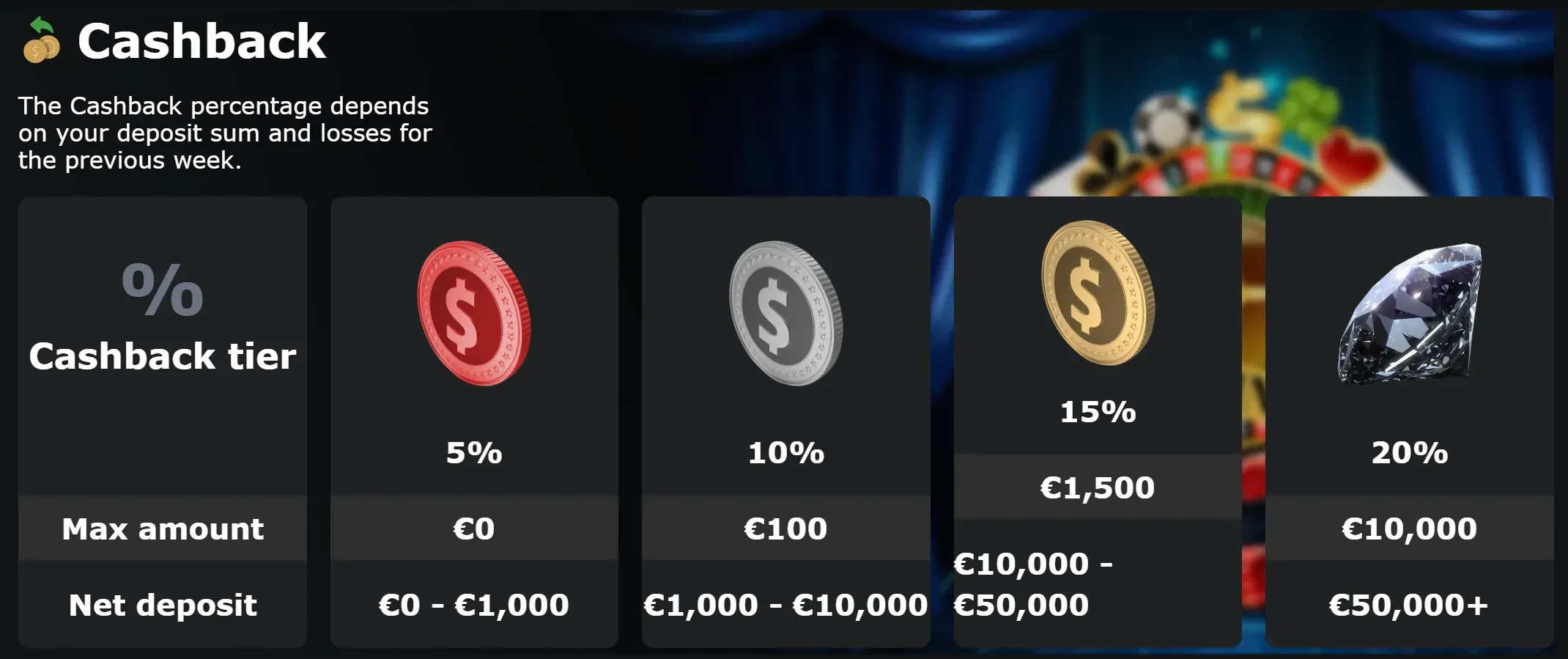 casino007 cashback